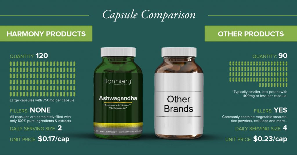 Ashwin Supreme | Ashwagandha Ayurvedic Supplements | Harmony Veda